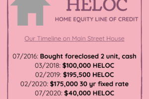HELOC | Home Equity Line of Credit